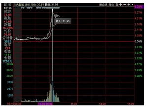 特朗普領先優(yōu)勢擴大，A股“川大智勝”神奇拉漲背后